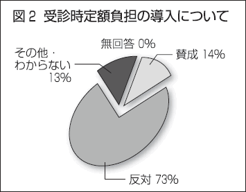 図2