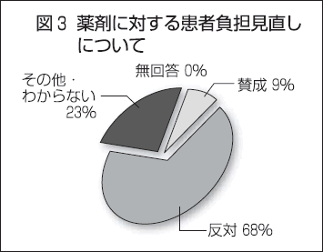 図3