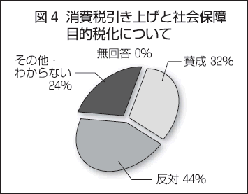 図4