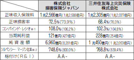 医師賠償責任保険・休業補償制度