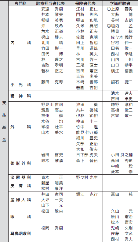 支払基金審査委員