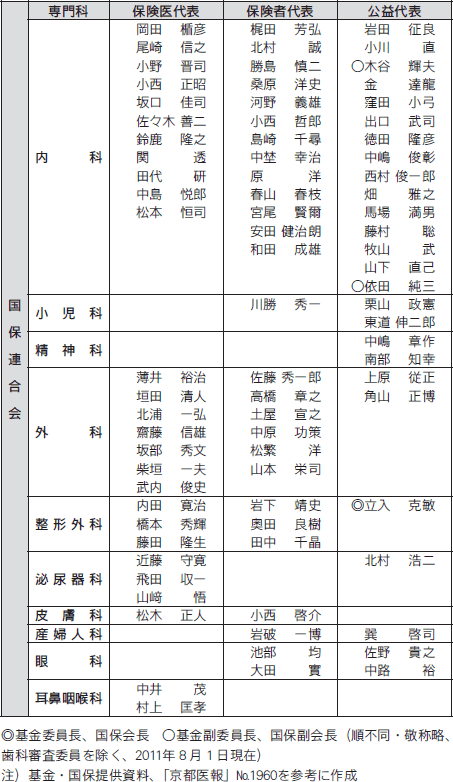 国保連合会審査委員