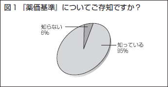 図１