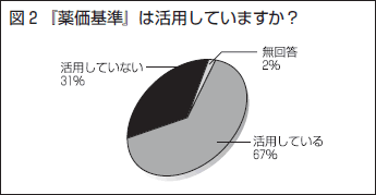 図２