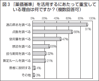 図３