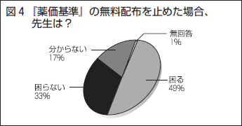 図４