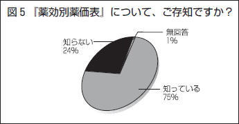 図５