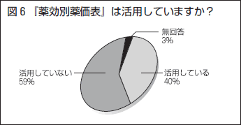 図６