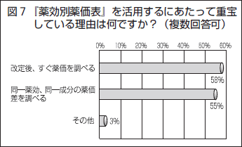 図７