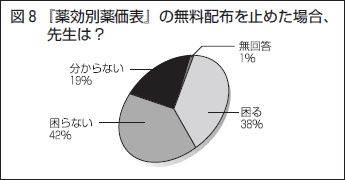 図８