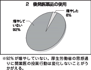 ２　後発医薬品の使用