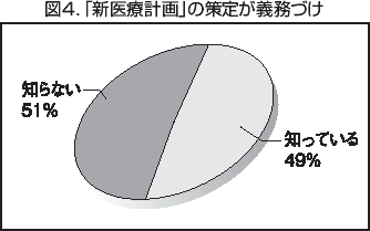 図4．「新医療計画」の策定が義務づけ