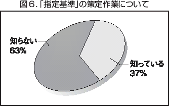 図６．「指定基準」の策定作業について