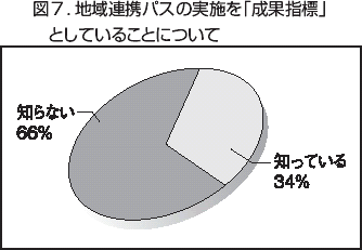 図７．地域連携パスの実施を「成果指標」としていることについて