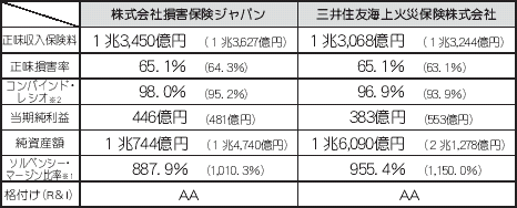 医師賠償責任保険・休業補償制度