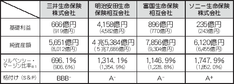 保険医年金