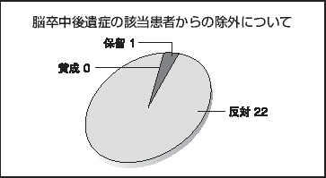 脳卒中後遺症の該当患者からの除外について