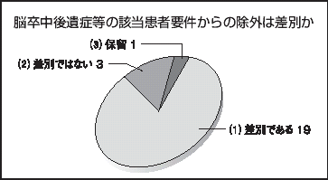 脳卒中後遺症等の該当患者要件からの除外は差別か