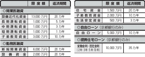 融資斡旋制度　表