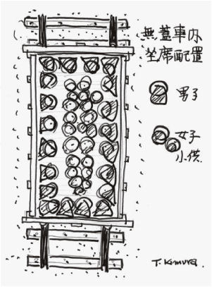 無蓋車の座席配置＝女性と子どもは内側に、男性を外側にして５０人以上が乗車（著者描く）