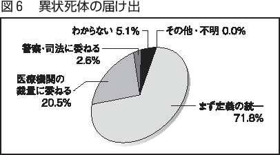 図６　異状死体の届け出