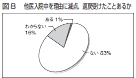 図８　他医入院中を理由に減点、返戻受けたことあるか