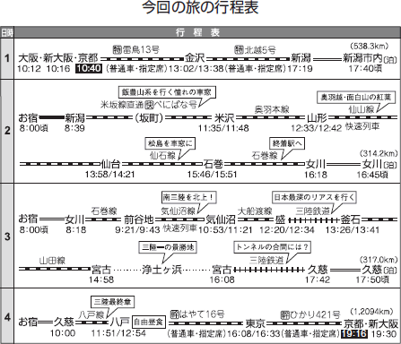 今回の旅の行程表